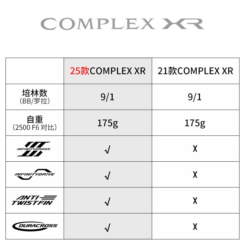 2025 시마노 컴플렉스 XR F4 F6 스피닝 릴 M - Abu Garcia Reel Revo 리뷰 및 가격